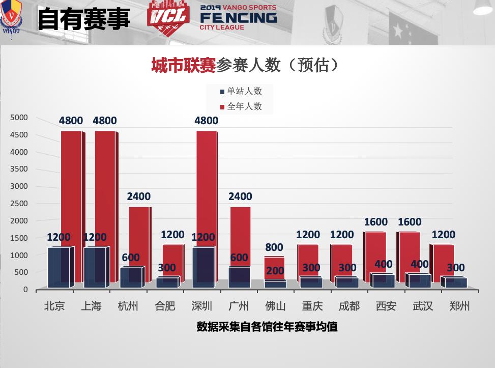 万国体育有哪些营收,万国体育上半年营收