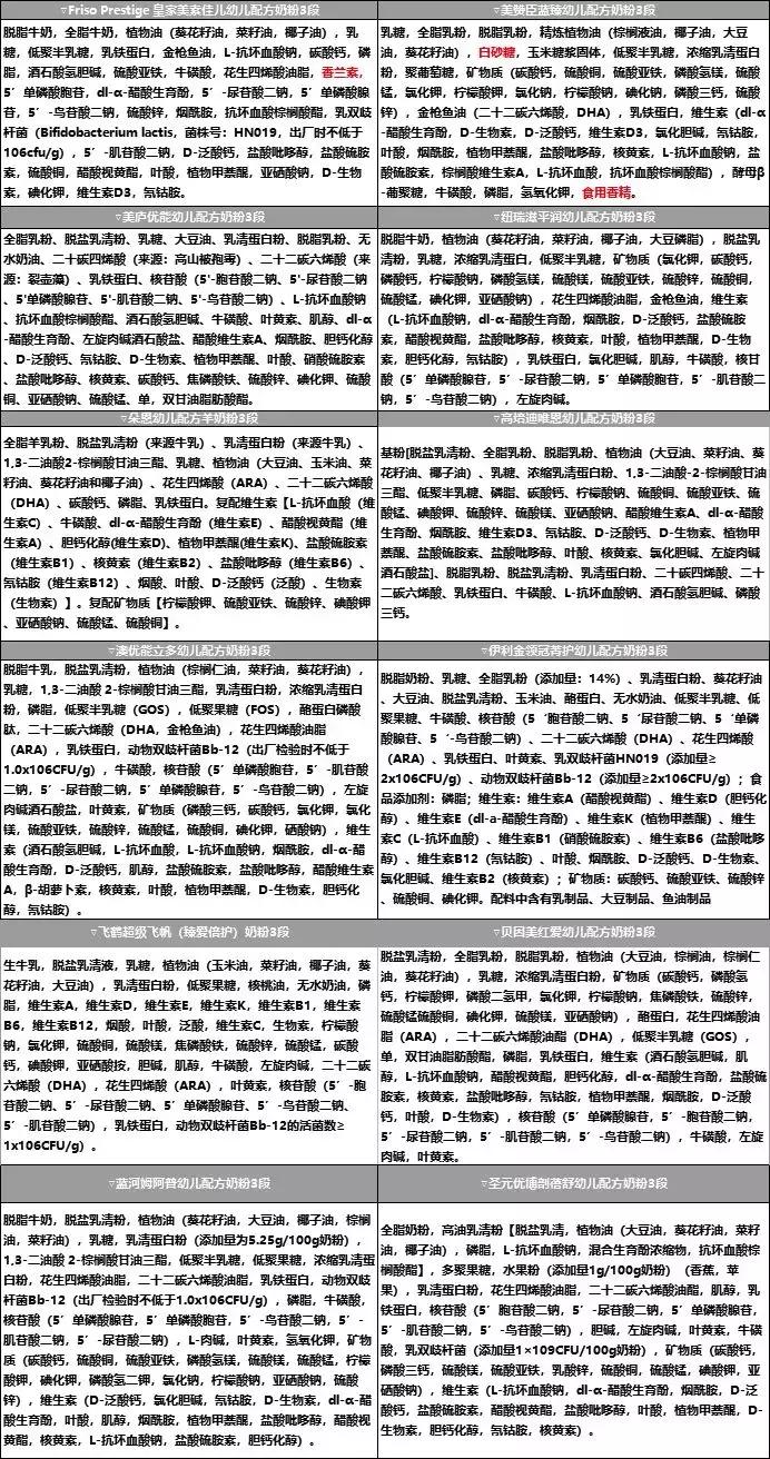 12款乳铁蛋白奶粉,排名前十乳铁蛋白奶粉2段