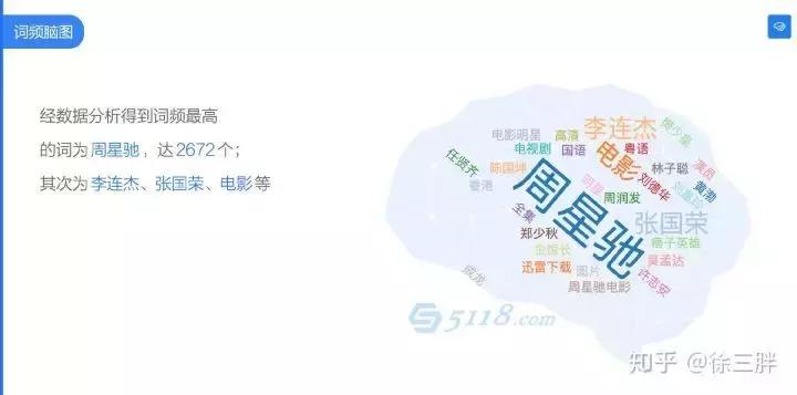 seo运营知识分享,seo入门到精通的10个技巧