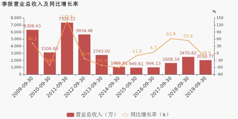 云南博闻科技实业股份有限公司,云南博闻科技有限公司
