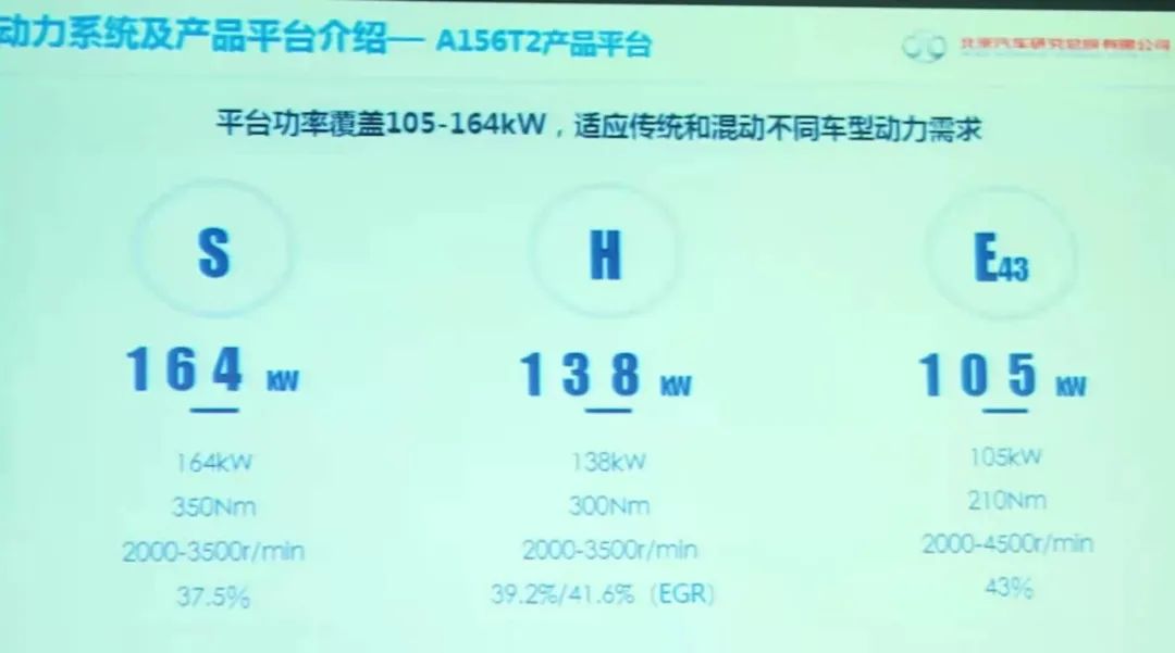 「人汽」自主自强，北汽动力诠释向上生长的力量