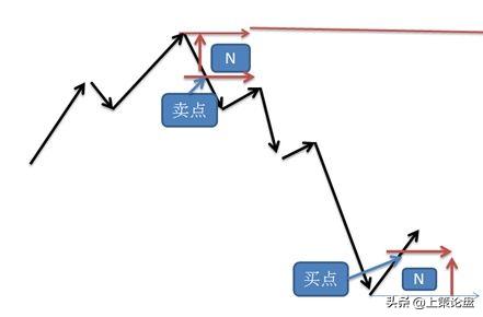 期货市场运作原理,期货交易原理及图片