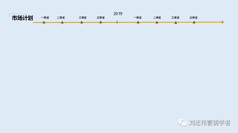 品牌手表营销策划方案ppt,营销策划线上营销方案ppt