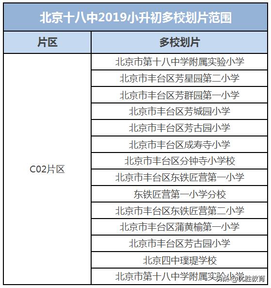 丰台区小升初点招标准,丰台各学区小升初人数