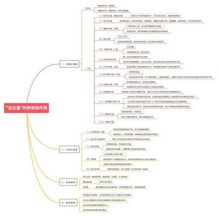 荒野健康：益生菌除了与肠道有关系，还与身体哪些部位有关系？