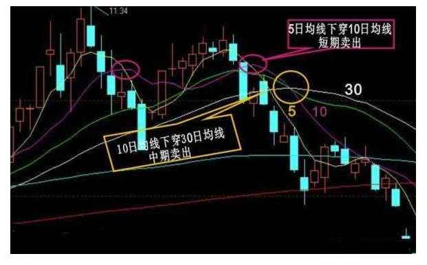 炒股秘籍——你不可不懂的经典买卖信号（附选股公式）