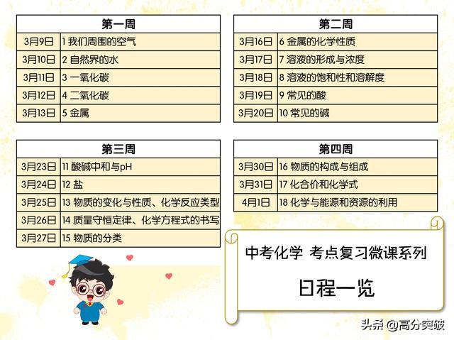 化学|高分突破「中考化学考点复习微课系列」4二氧化碳