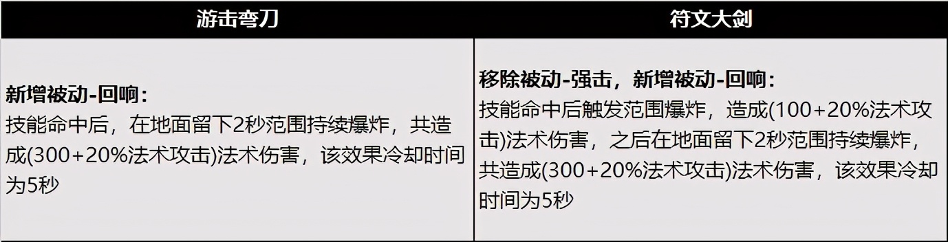 王者荣耀下赛季肉刀改动,体验服王者荣耀最新改动新打野刀