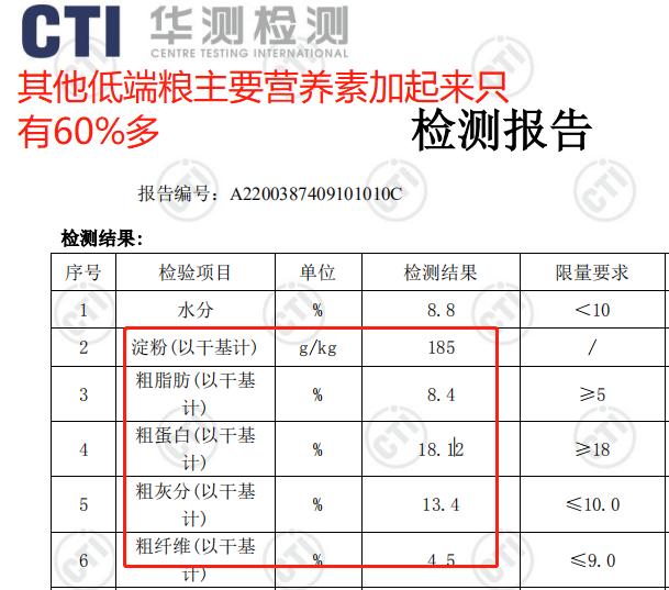 低价狗粮测评,低端质量好的狗粮