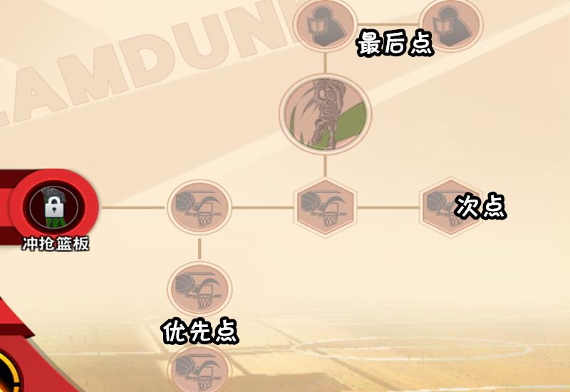 灌篮高手手游花形天赋,灌篮高手手游花形透教程