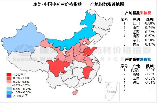 近两年涨幅较大的中药材品种分析,中药材涨跌最新消息