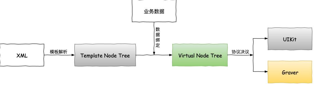 美团后端开发框架,ios美团app开发