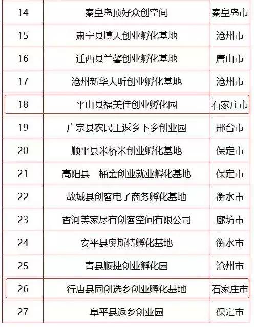 发钱了！石家庄符合条件的速速领取！还有这些事统统免费，不知道你就亏大了！