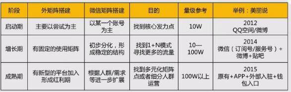 丁香医生全网粉丝数,丁香医生的百万粉丝新媒体矩阵
