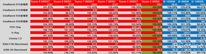 amd三代锐龙测试,amd第三代锐龙测评