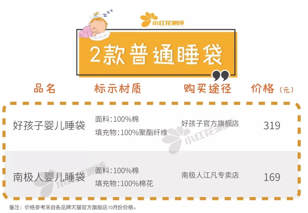 2022宝宝恒温睡袋排行榜十强,宝宝睡袋的黑科技