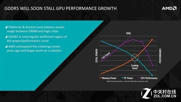 各个显卡参数信息对比,各种显卡系列详解