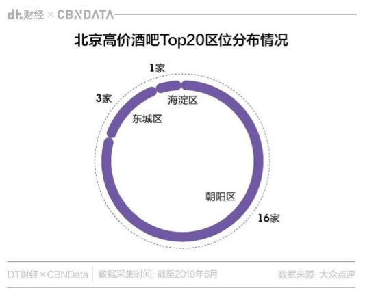大数据告诉你最热电影,酒吧第一城