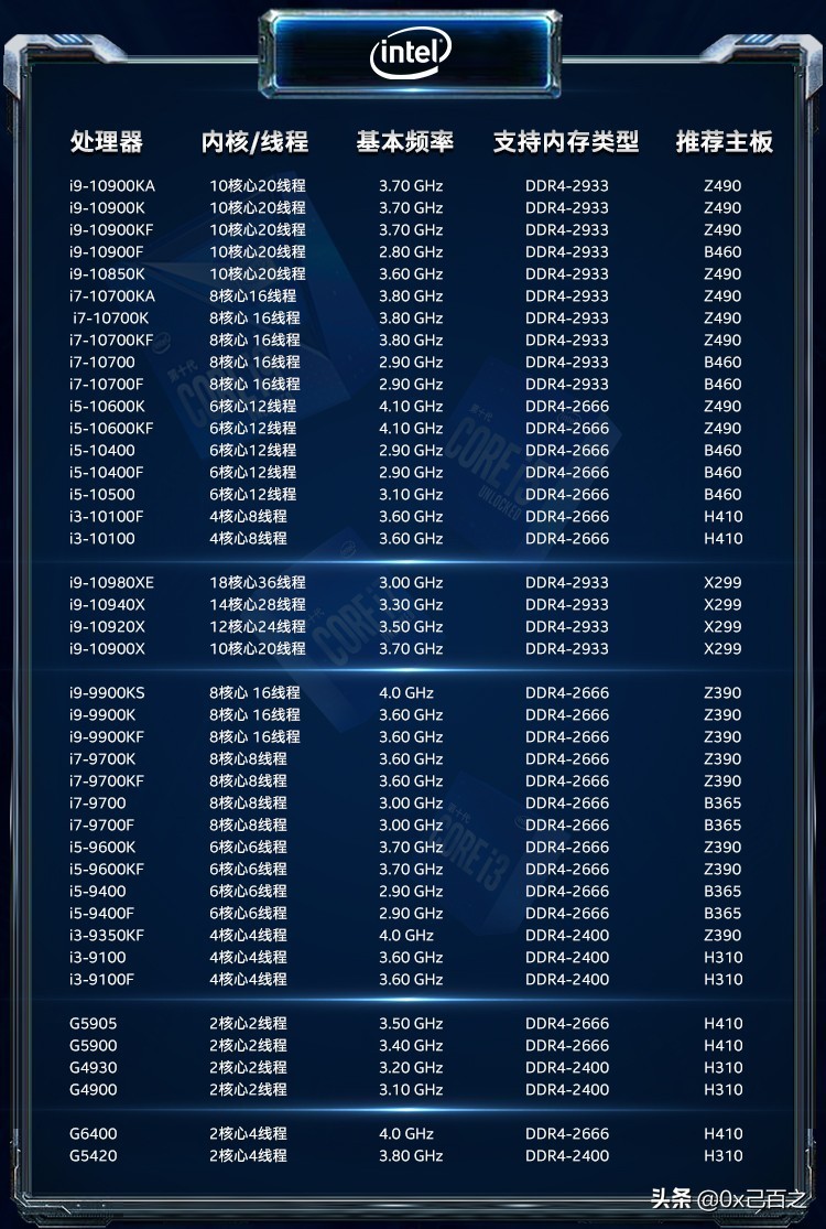 内存频率一般选择多少合适,电脑内存频率和内存条有关吗