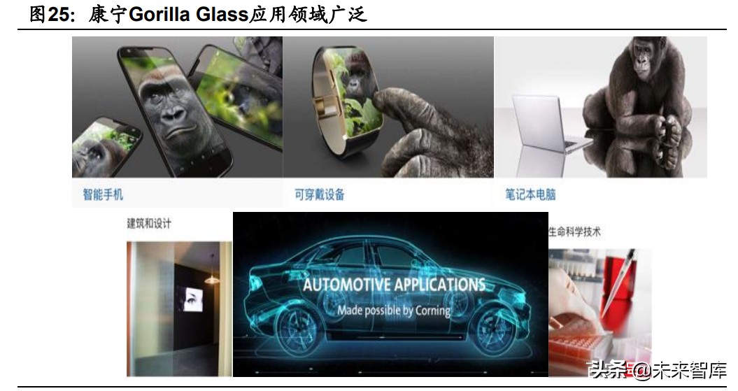 手机玻璃盖板行业,手机盖板行业专题报告