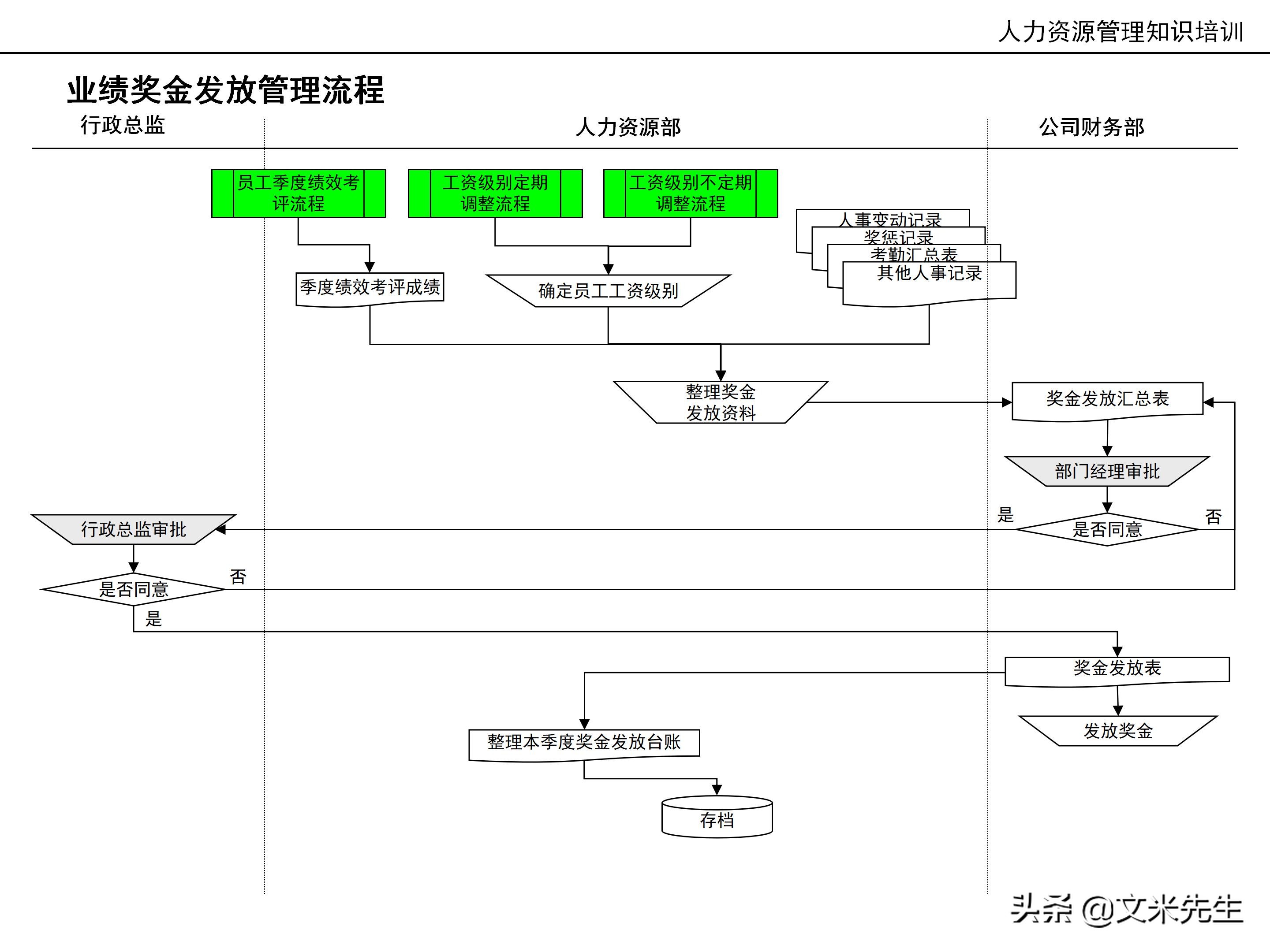 国内知名咨询公司课件：177页人力资源管理知识培训（内部版）