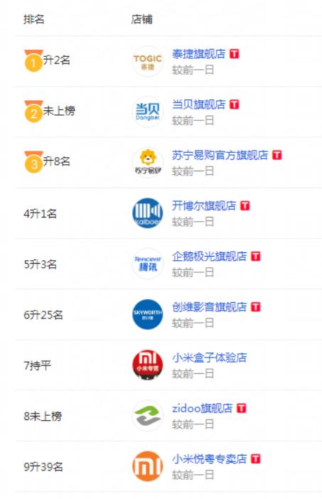 网络机顶盒什么牌子好求推荐,网络机顶盒哪个品牌最好用