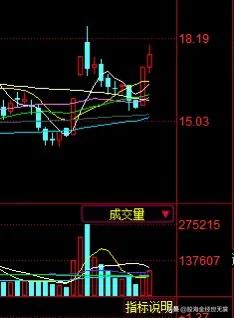 股票k线的出水芙蓉是什么意思,股票经典k线买入信号教学视频