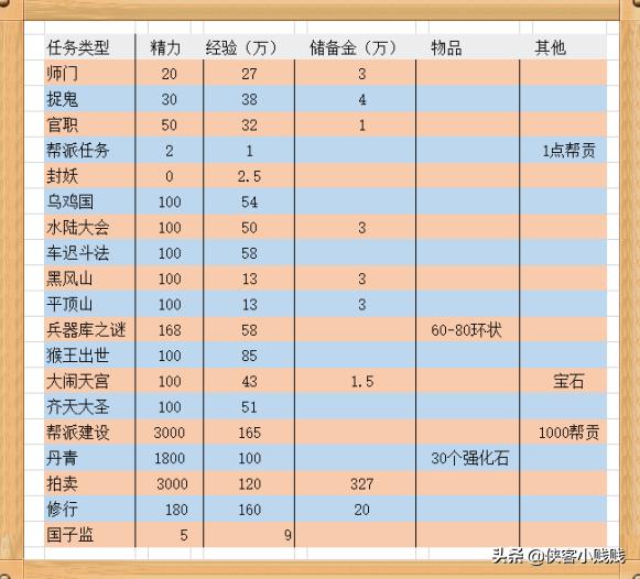 口袋版梦幻幻境怎么玩,幻境特异功能