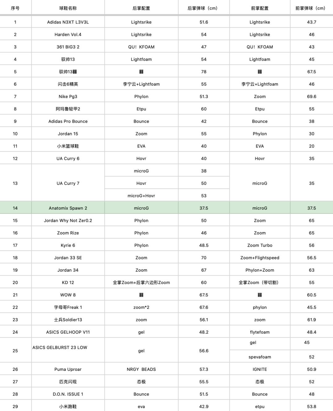 underarmourspawn2恩比德,安德玛armourspawn2恩比德