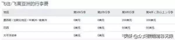 国际托运行李的重量与大小尺寸,航空行李重量标准