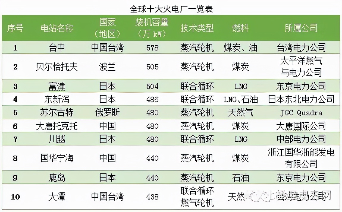 电是怎样产生的,电是如何产生的英语