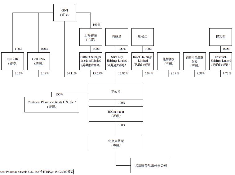 新股速递丨康蒂尼药业，专注孤儿药的佼佼者