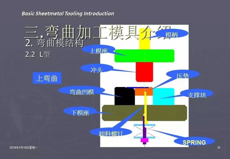 冲压加工知识,冲压工艺基础知识100例