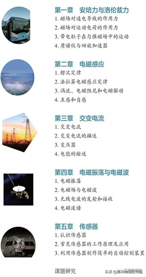 人教版高中物理2019年教学视频,高中物理2019新教材有几本