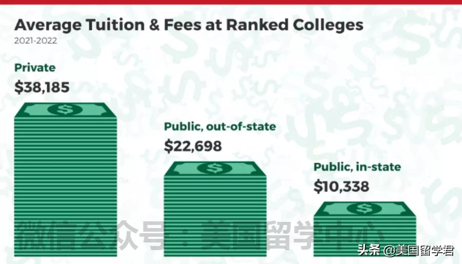 留学生预算最高的大学,留学生排名前十的学校