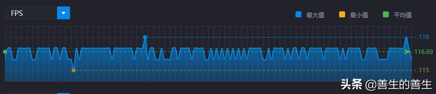 惠普星系列青春版笔记本测评,惠普星系列星14青春10代酷睿测评