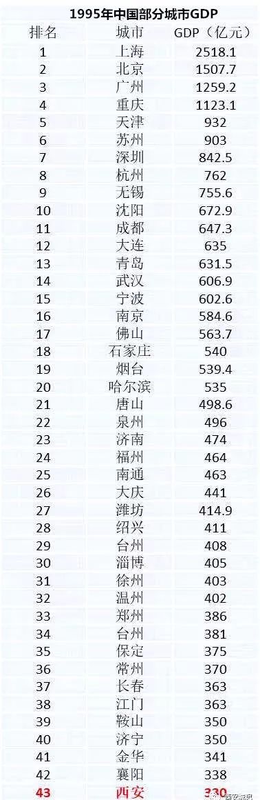 西安为何错失“一汽”?兼谈西安工业缘何不强|西安观察