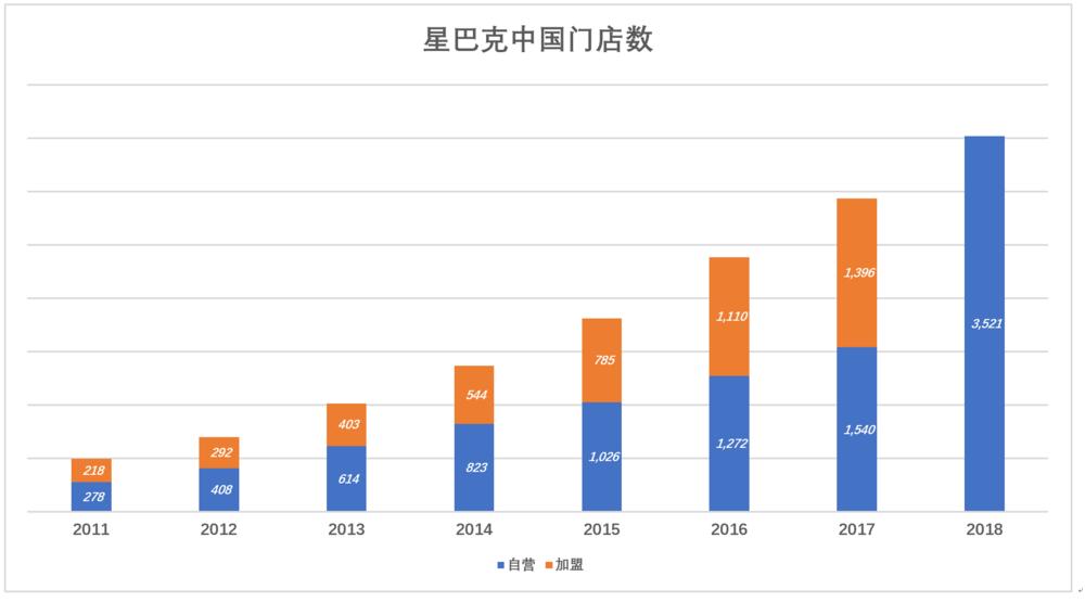 星巴克在中国会改姓吗？