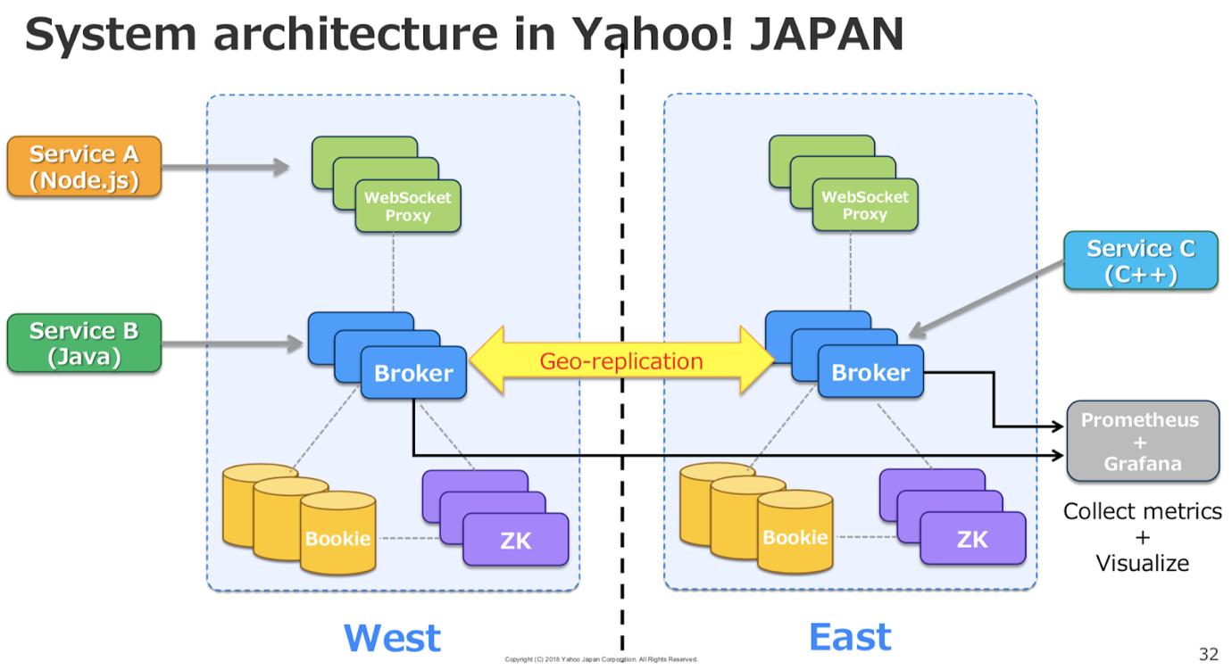 雅虎日本投放设置,做日本雅虎怎么快速增长流量