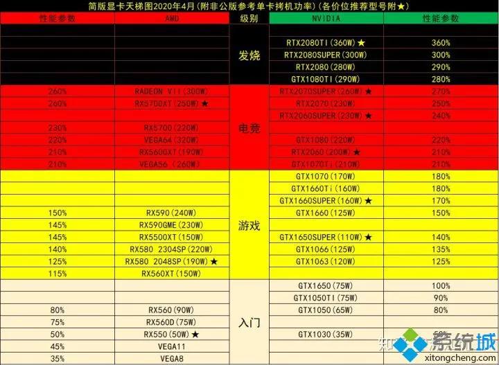 电脑配置天梯2019,电脑配置天梯图8月最新