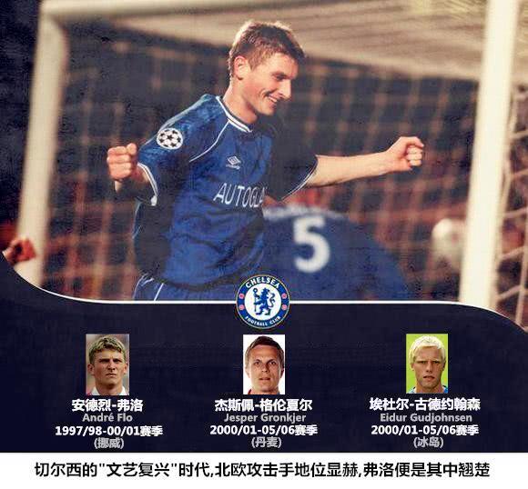 欧洲又出网红队不输冰岛！妖星连拿欧冠西甲最佳当国足归化宝地