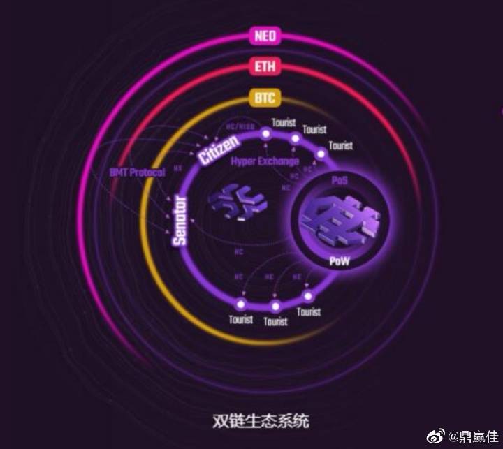 公链之王,公链未来的趋势