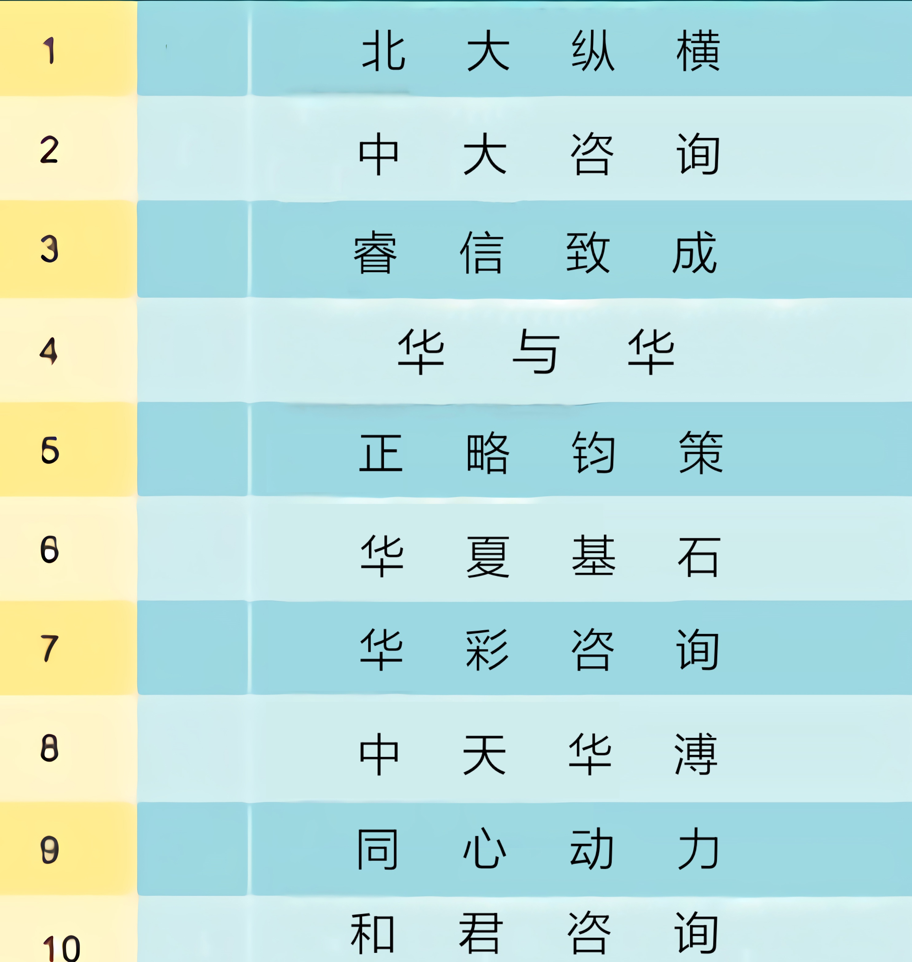 中国十大战略咨询公司，非它们莫属