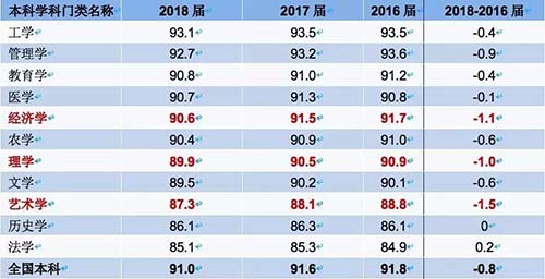 古筝专业艺术生毕业就业前景,新西兰艺术生就业前景