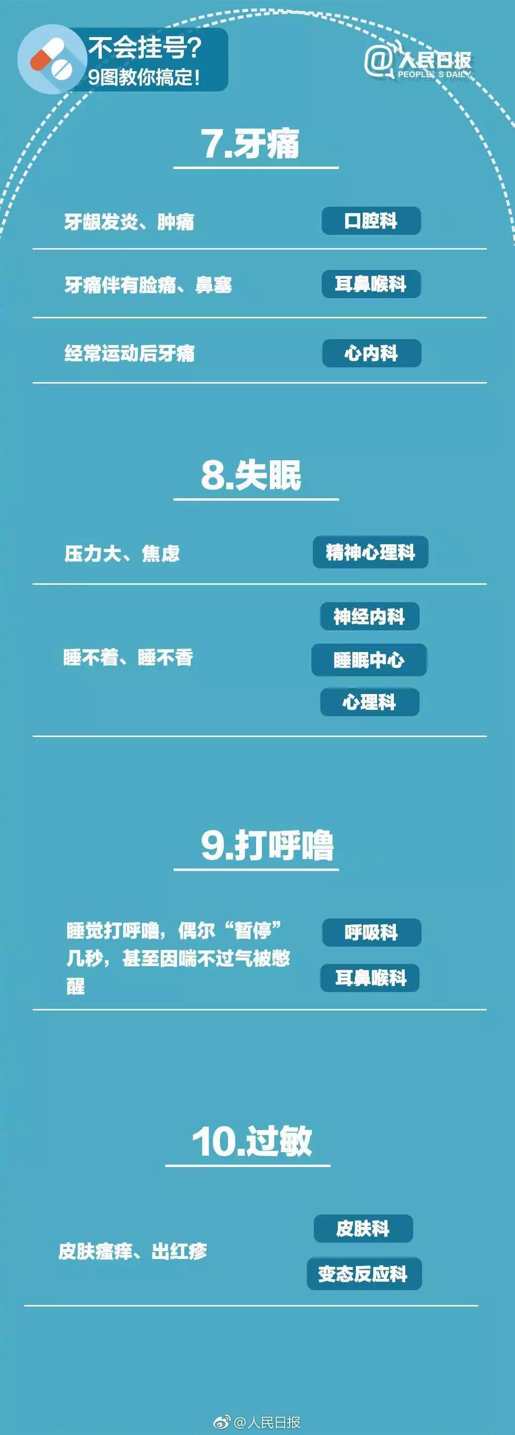 北京大学人民医院预约挂号指南,去医院不知道挂什么科怎么咨询呢