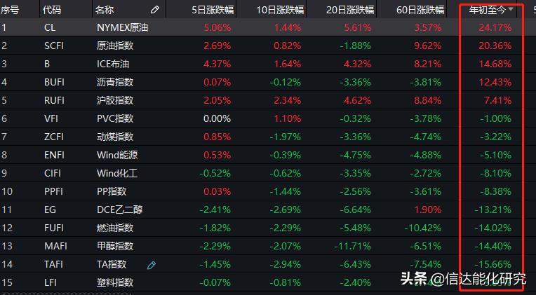 天然橡胶期货未来趋势分析,天然橡胶期货走势分析最新消息