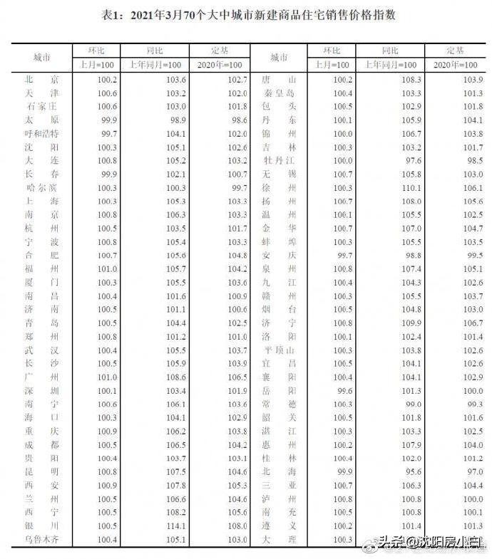 沈阳二手房不好卖为啥房价还涨,沈阳二手房不涨价