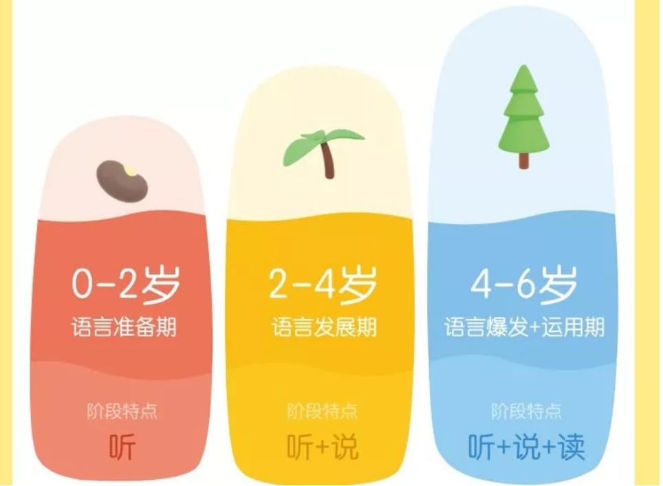 5岁零基础英语启蒙教材哪家好,启蒙英语5-6岁课程推荐