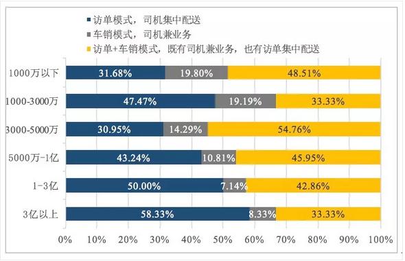 2021中国快消品行业报告,2022中国快消品