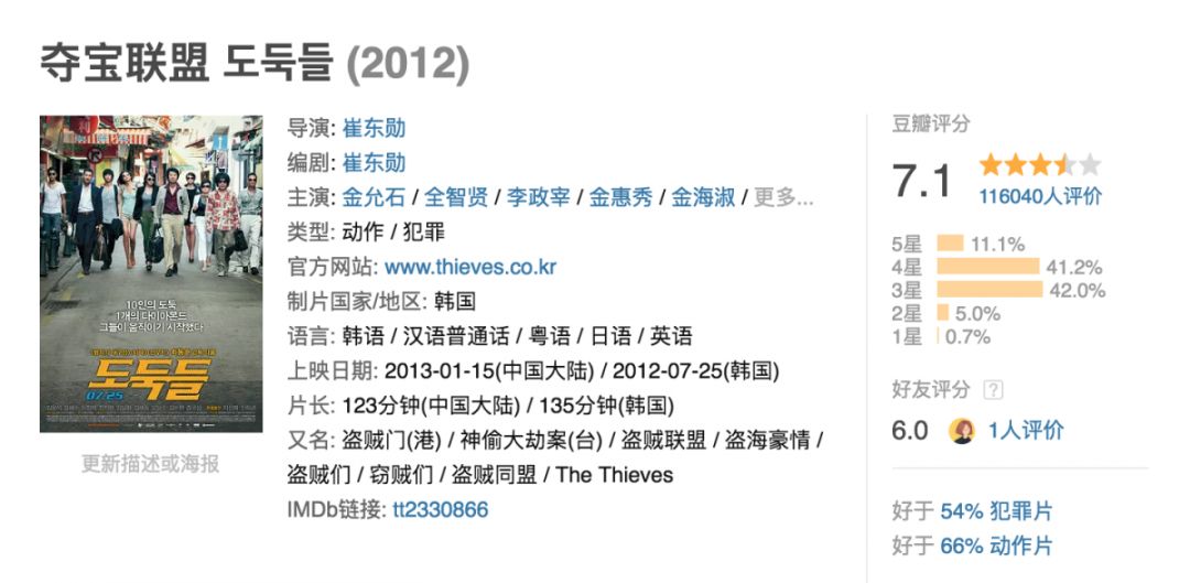 韩国票房第二的电影,2021韩国票房第一名电影